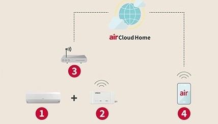 airCloud Go wifi adapter_6